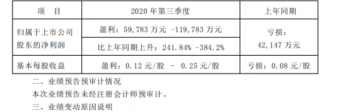 長安汽車，長安汽車,汽車銷量