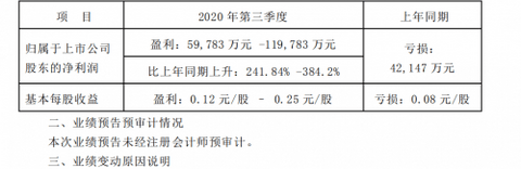长安汽车,长安汽车,汽车销量 长安汽车,长安汽车,汽车销量