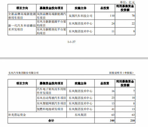 东风,新能源汽车 东风,新能源汽车