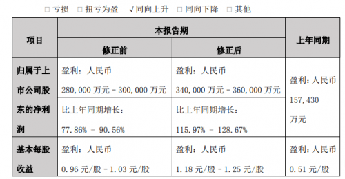 比亞迪，比亞迪,新能源汽車,汽車銷量
