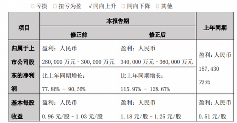 比亚迪,比亚迪,新能源汽车,汽车销量 比亚迪,比亚迪,新能源汽车,汽车销量