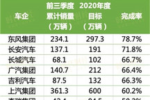 车市迎金九，一汽、广汽全面飙涨，宏光MINI和特斯拉领跑新能源车销量