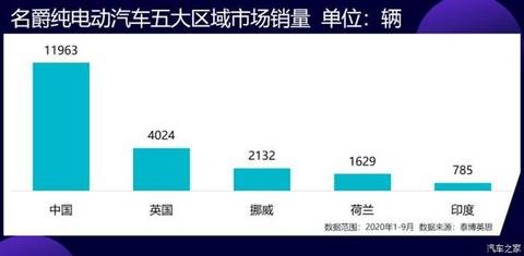 销量，几何,电动汽车,汽车销量,爱驰