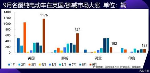 销量，几何,电动汽车,汽车销量,爱驰