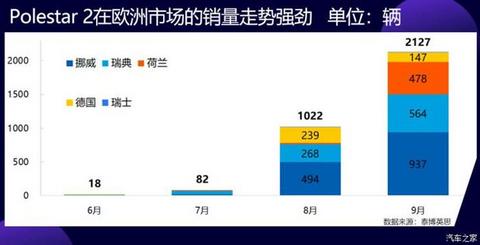 销量，几何,电动汽车,汽车销量,爱驰
