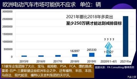 销量，几何,电动汽车,汽车销量,爱驰