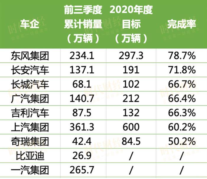 銷量，<a class='link'  target='_blank'>一汽</a>,廣汽,<a class='link'  target='_blank'>特斯拉</a>,9月汽車銷量,新能源汽車