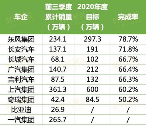 销量,一汽,广汽,特斯拉,9月汽车销量,新能源汽车 销量,一汽,广汽,特斯拉,9月汽车销量,新能源汽车