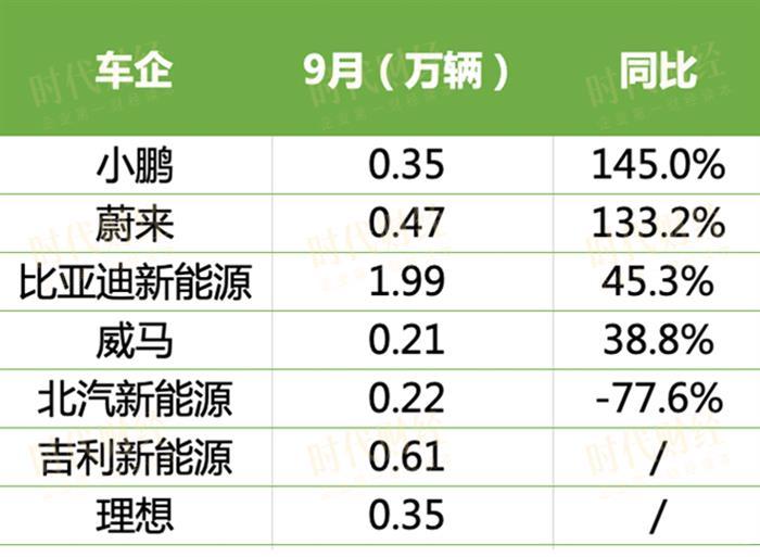 销量，一汽,广汽,特斯拉,9月汽车销量,新能源汽车