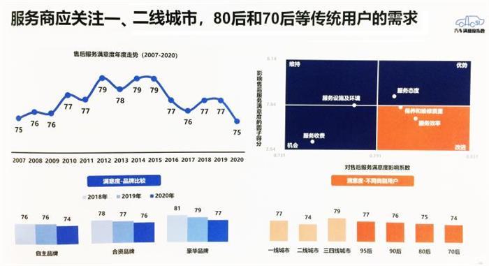 销量，汽车销量,轿车，MPV