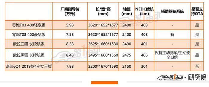 電動汽車，銷量，新勢力造車，汽車銷量,零跑