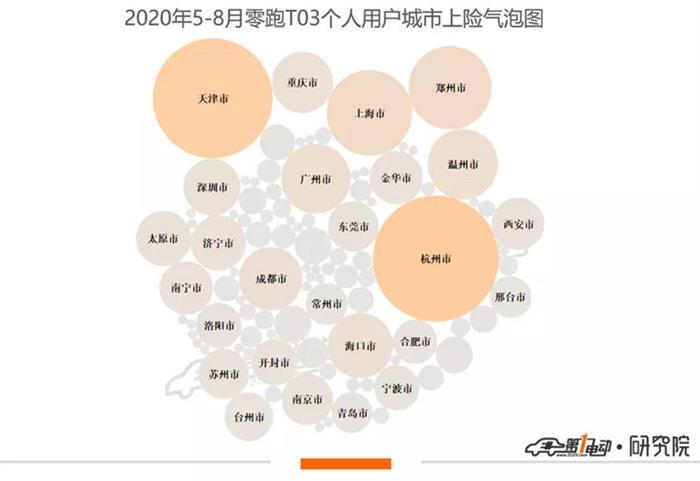 電動汽車，銷量，新勢力造車，汽車銷量,零跑