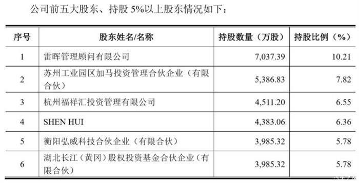 銷量，新勢力造車，威馬汽車,汽車銷量