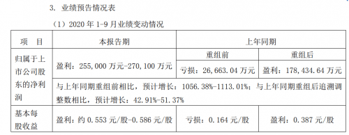 销量，一汽,汽车销量