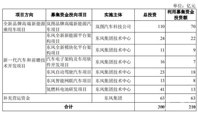 東風,新能源汽車