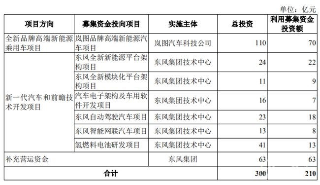 东风,新能源汽车