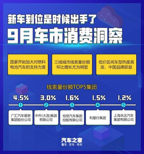 销量,新能源汽车,汽车销量 销量,新能源汽车,汽车销量
