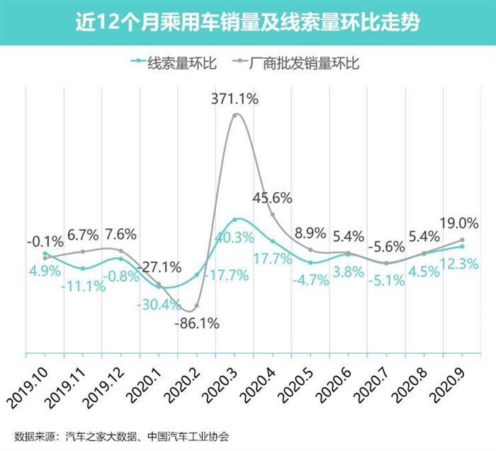 销量，新能源汽车,汽车销量