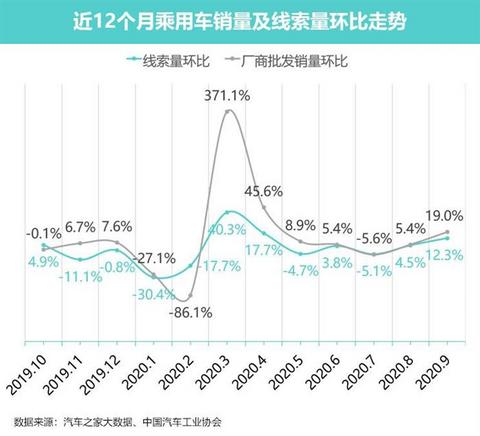 销量,新能源汽车,汽车销量 销量,新能源汽车,汽车销量