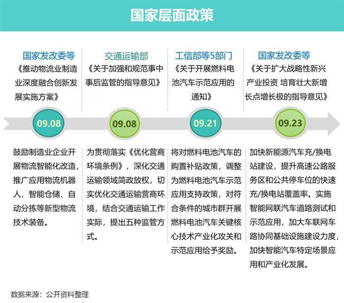 销量，新能源汽车,汽车销量