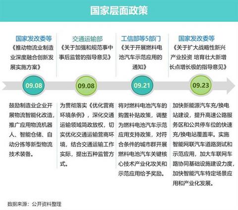 销量,新能源汽车,汽车销量 销量,新能源汽车,汽车销量