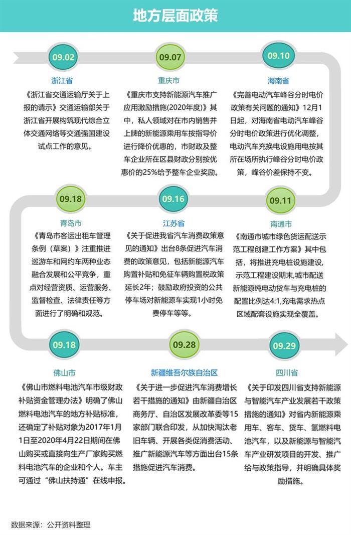 销量，新能源汽车,汽车销量