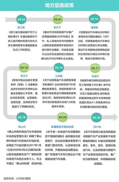 销量,新能源汽车,汽车销量 销量,新能源汽车,汽车销量