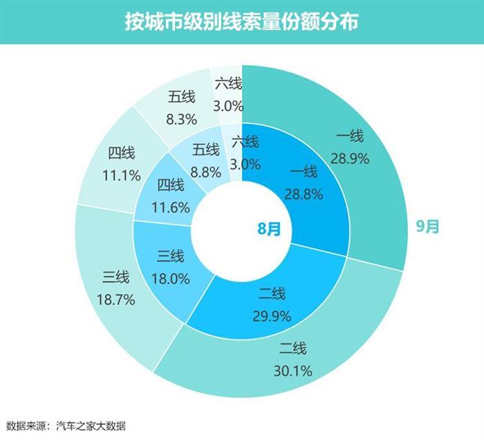 销量，新能源汽车,汽车销量