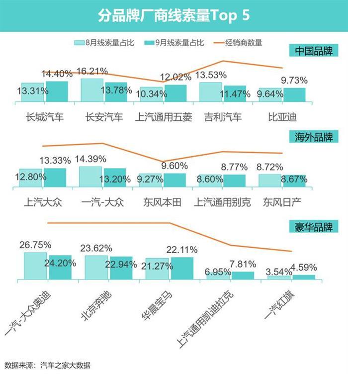 销量，新能源汽车,汽车销量