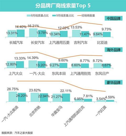 销量,新能源汽车,汽车销量 销量,新能源汽车,汽车销量