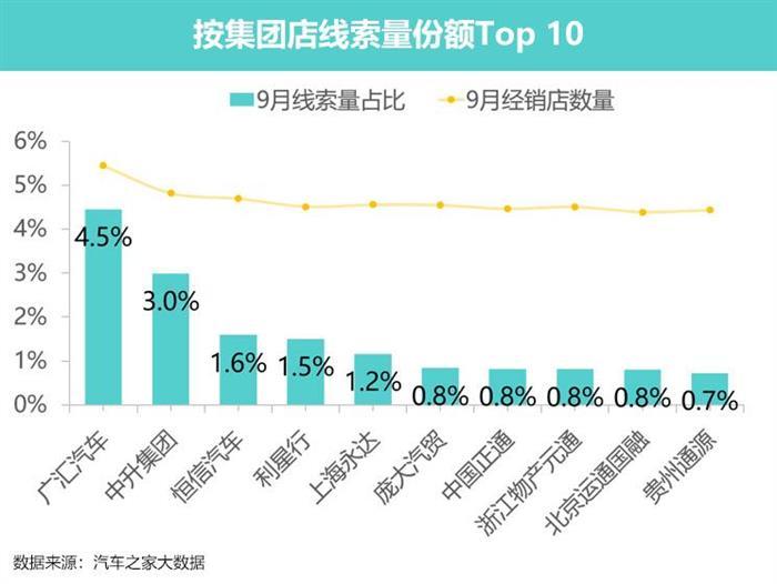 销量，新能源汽车,汽车销量