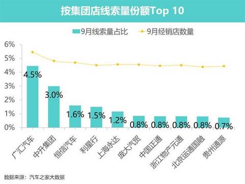 销量,新能源汽车,汽车销量 销量,新能源汽车,汽车销量