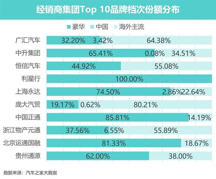 销量，新能源汽车,汽车销量