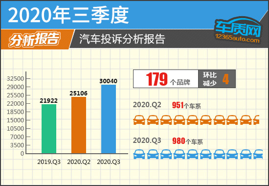 投诉，自主品牌，汽车投诉,<a class='link' href='https://www.d1ev.com/tag/发动机' target='_blank'>发动机</a>投诉，<a class='link' href='https://www.d1ev.com/tag/轮胎' target='_blank'>轮胎</a>投诉