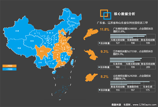 投訴，自主品牌，汽車投訴,發動機投訴，輪胎投訴