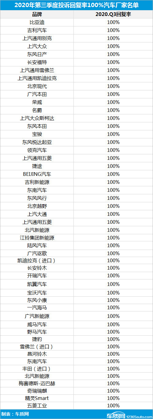 投訴，自主品牌，汽車投訴,發動機投訴，輪胎投訴