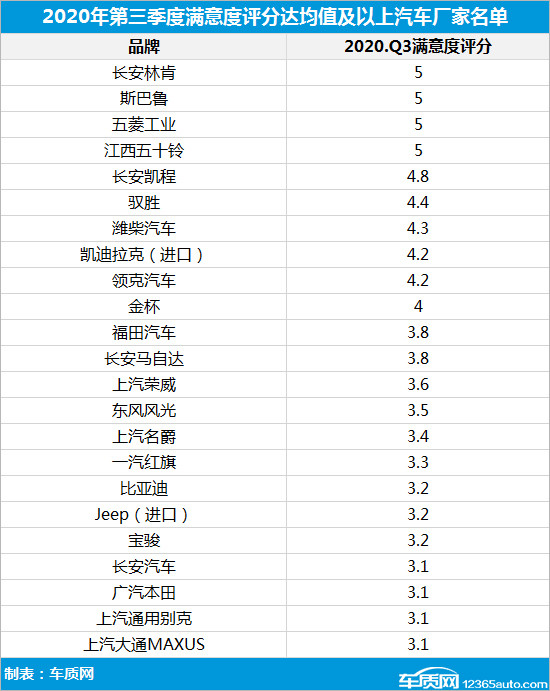 投訴，自主品牌，汽車投訴,發動機投訴，輪胎投訴