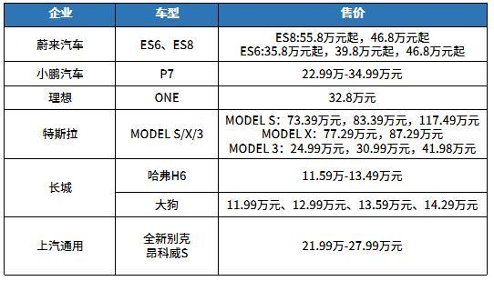 自主品牌，长城汽车，FOTA技术,OTA升级