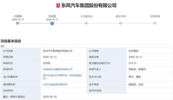 東風(fēng)汽車(chē)IPO,東風(fēng)汽車(chē)銷(xiāo)量