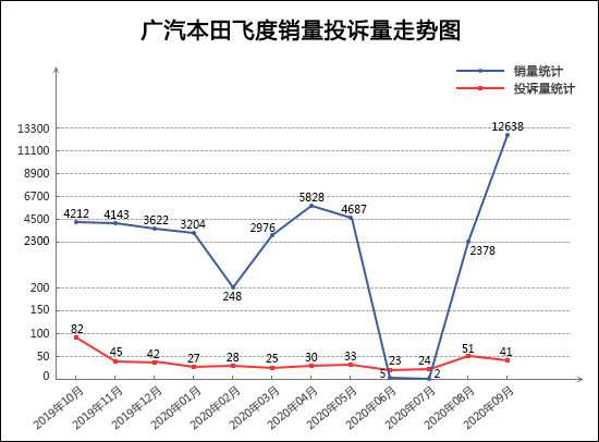 投诉，销量，奥迪A4，9月轿车销量排行,轿车投诉