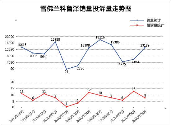 投訴，銷量，奧迪A4，9月轎車銷量排行,轎車投訴