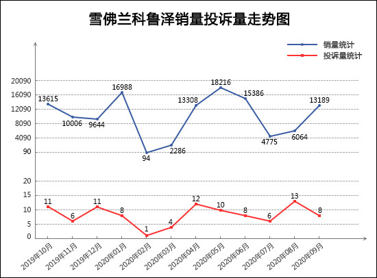 投诉，销量，奥迪A4，9月轿车销量排行,轿车投诉