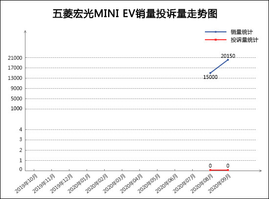 投诉，销量，奥迪A4，9月轿车销量排行,轿车投诉