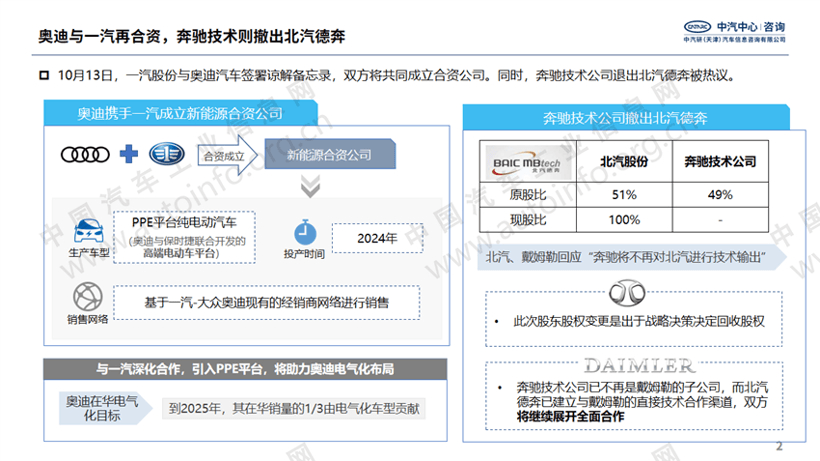 北京車展，一汽奧迪合資,廣汽金三角戰(zhàn)略，北汽越野C2B造車