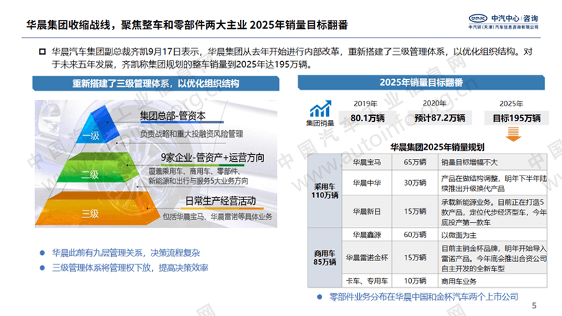 北京车展，一汽奥迪合资,广汽金三角战略，北汽越野C2B造车