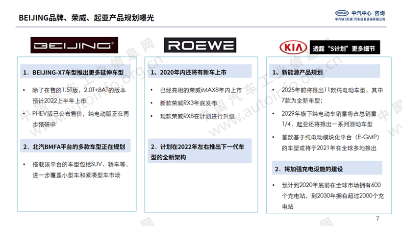 北京车展，一汽奥迪合资,广汽金三角战略，北汽越野C2B造车