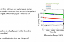 最新研究结果：特斯拉电池使用寿命超350万公里