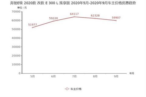 新车,奔驰GLA,奔驰C级,奔驰降价,奔驰价格 新车,奔驰GLA,奔驰C级,奔驰降价,奔驰价格