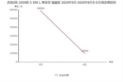 新车,奔驰GLA,奔驰C级,奔驰降价,奔驰价格 新车,奔驰GLA,奔驰C级,奔驰降价,奔驰价格