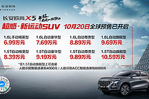 主打10万级SUV市场?长安欧尚X5将于11月上市
